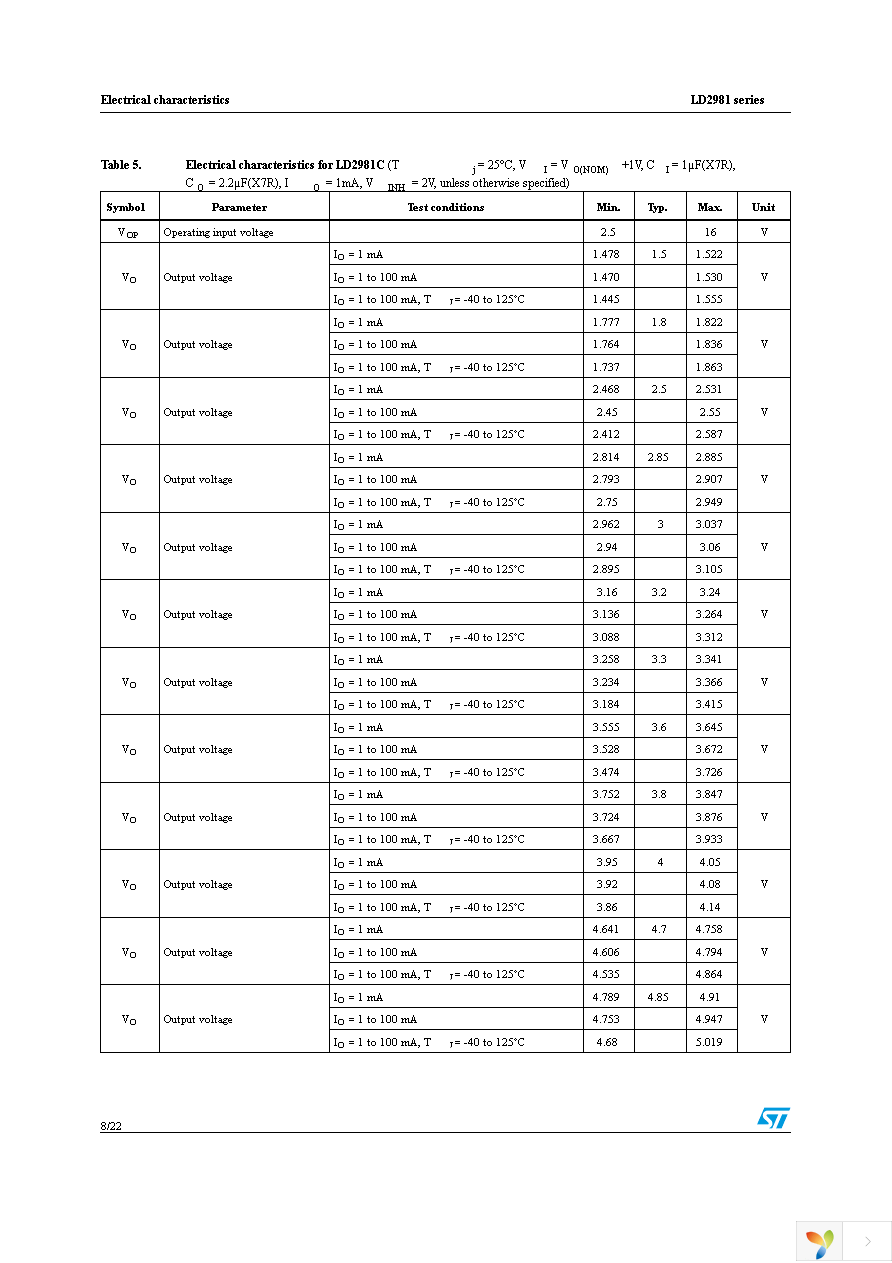 LD2981ABM25TR Page 8