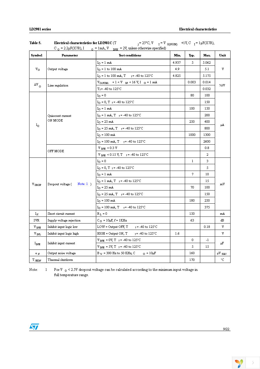 LD2981ABM25TR Page 9