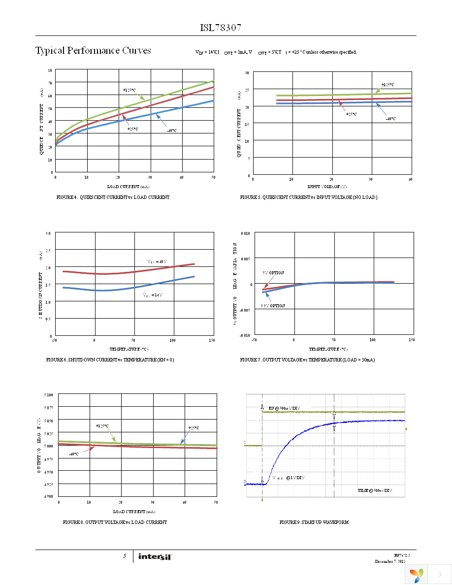 ISL78307FBEAZ Page 5