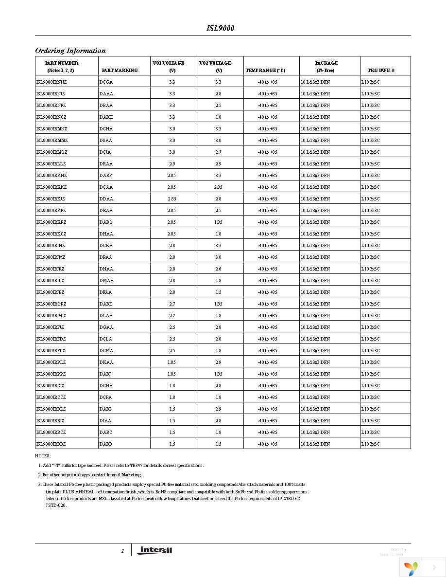 ISL9000IRMMZ Page 2