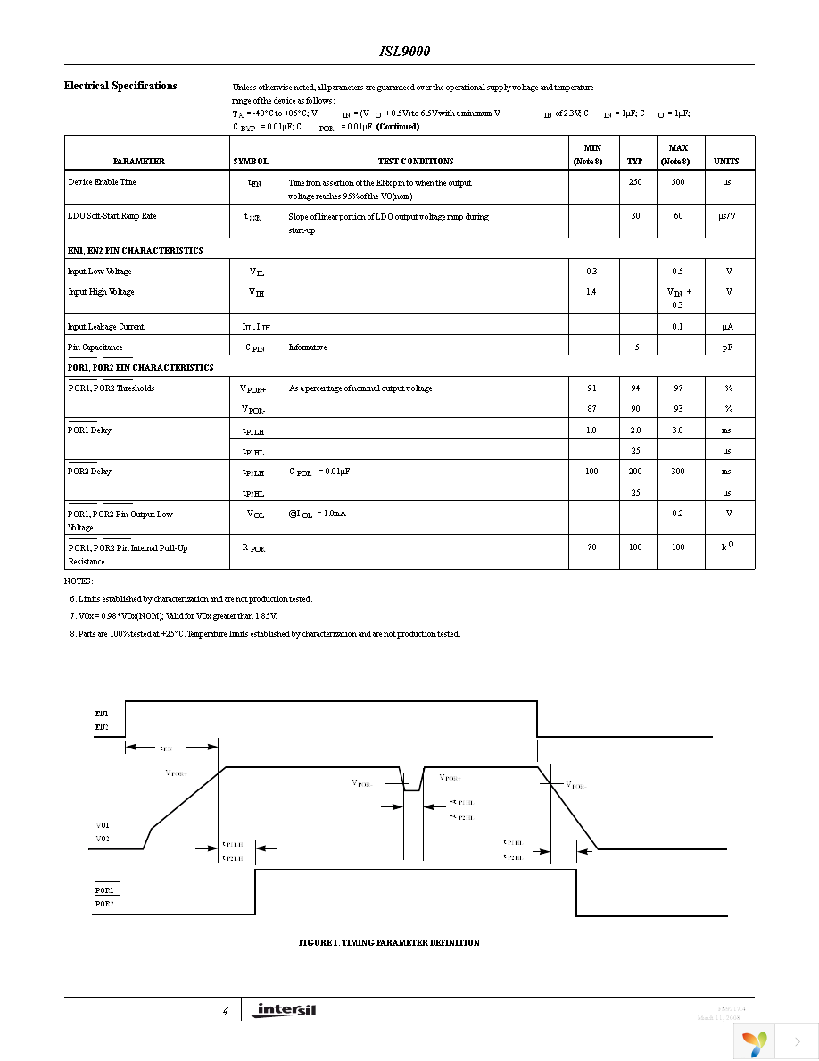 ISL9000IRMMZ Page 4