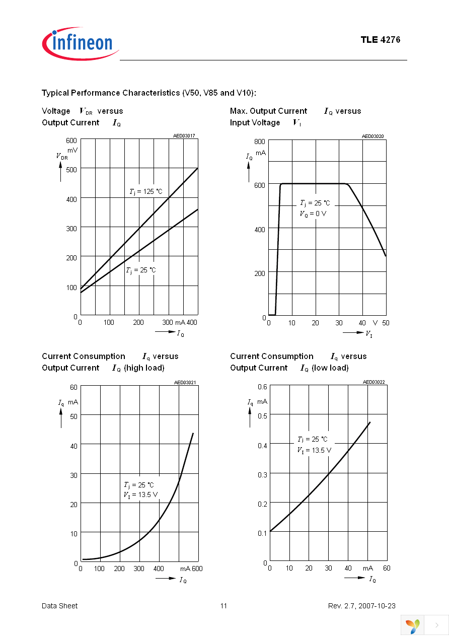 TLE4276V Page 11