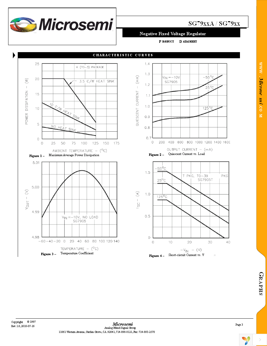 SG7905K-JAN Page 3