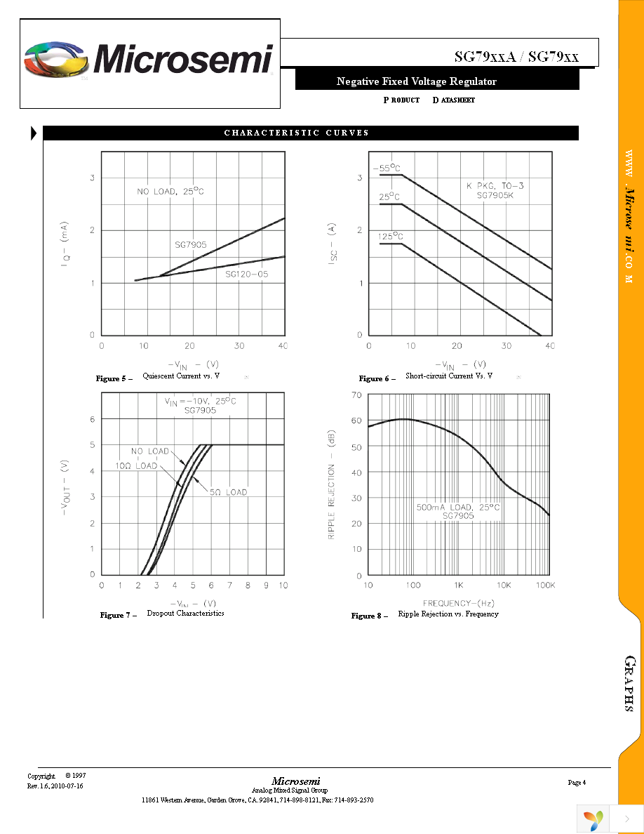 SG7905K-JAN Page 4