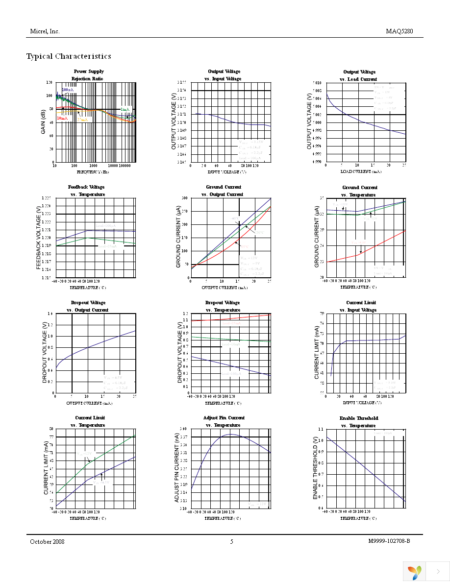 MAQ5280YME Page 5