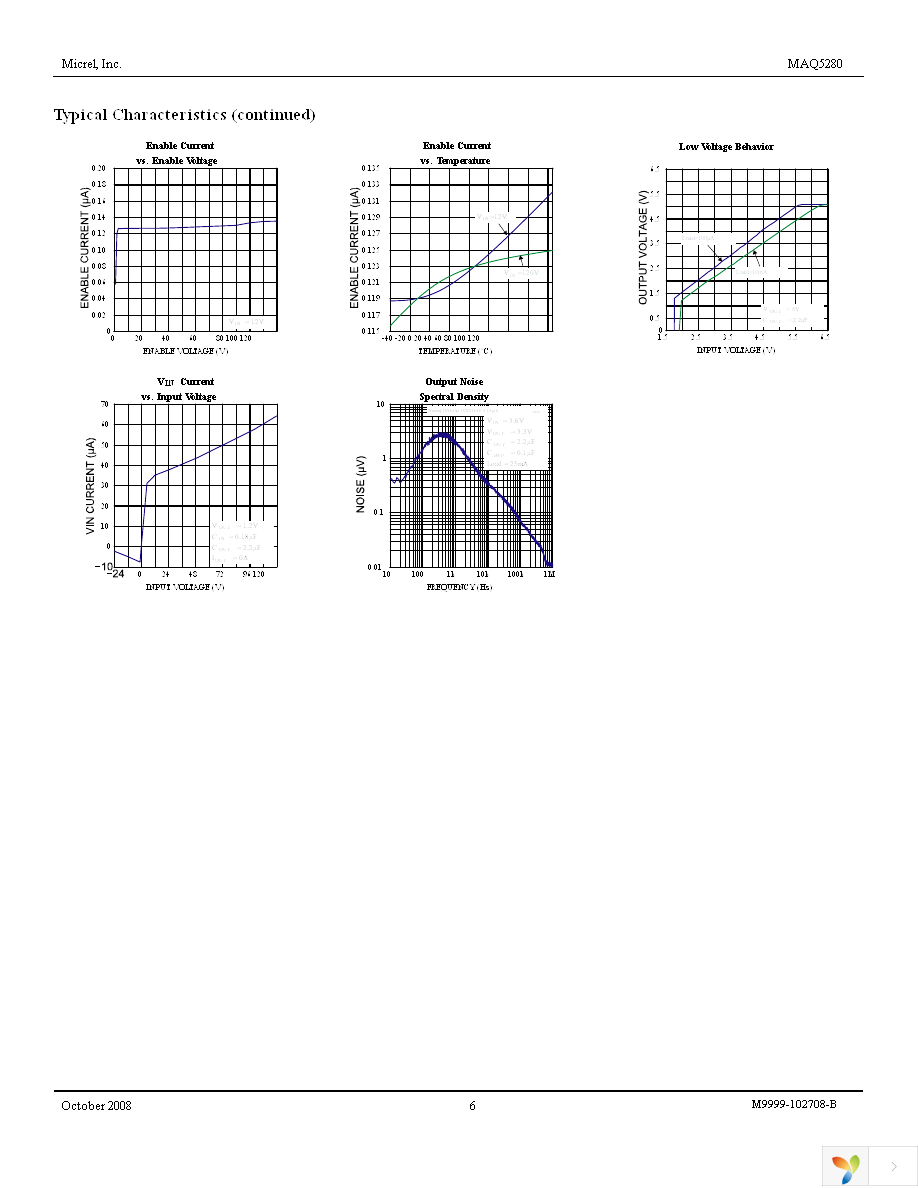 MAQ5280YME Page 6