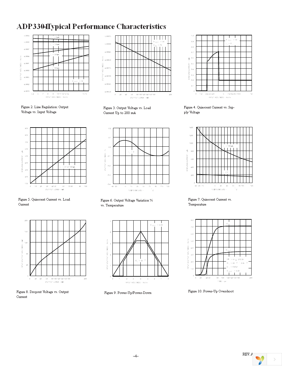 ADP3301ARZ-3.3 Page 4