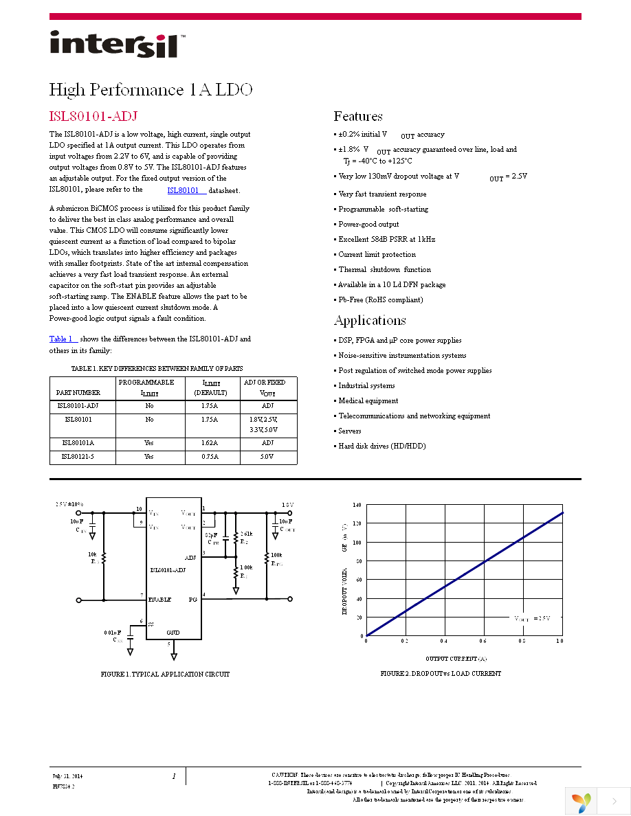 ISL80101IRAJZ-T7A Page 1