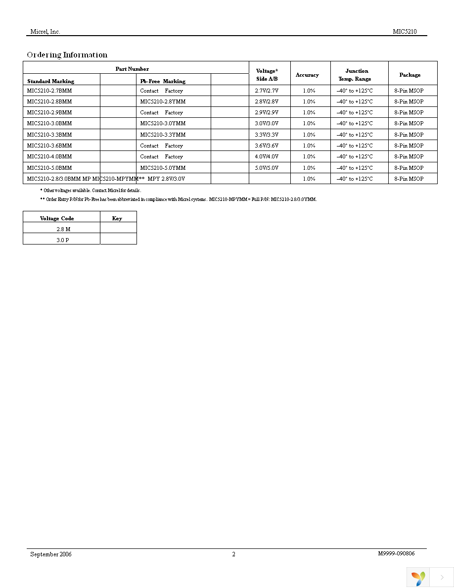 MIC5210-3.3YMM Page 2