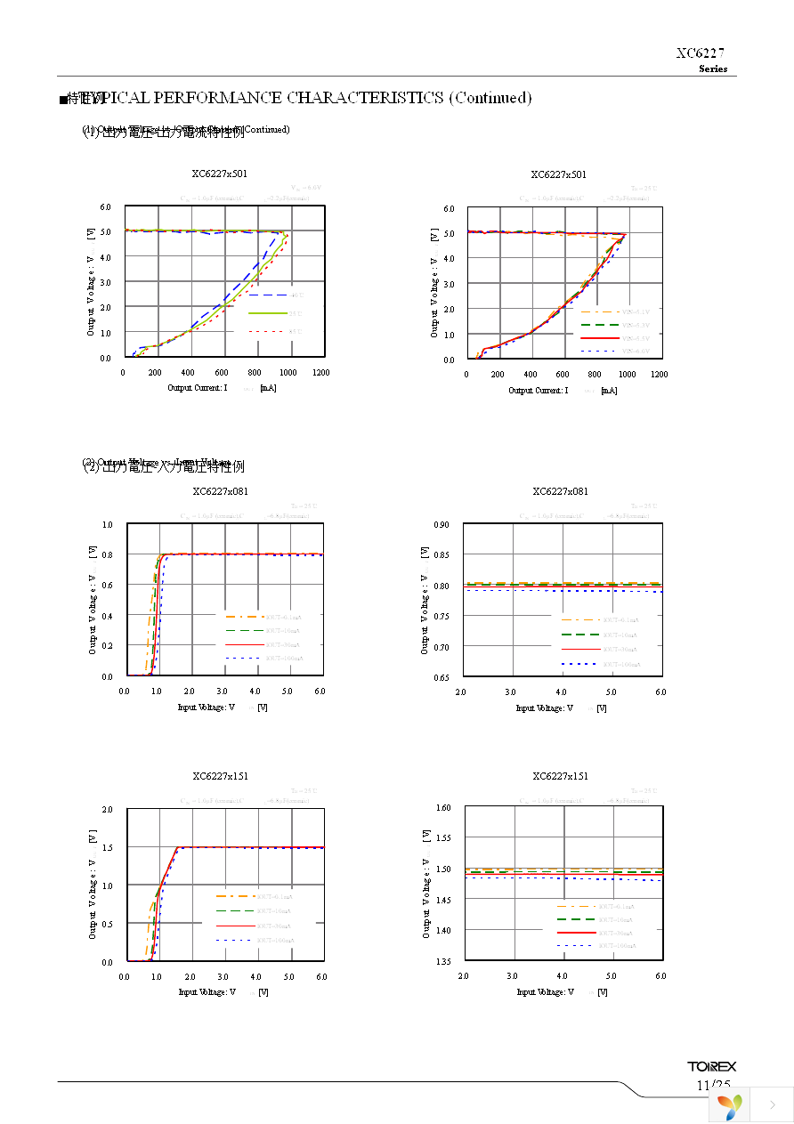 XC6227C331PR-G Page 11