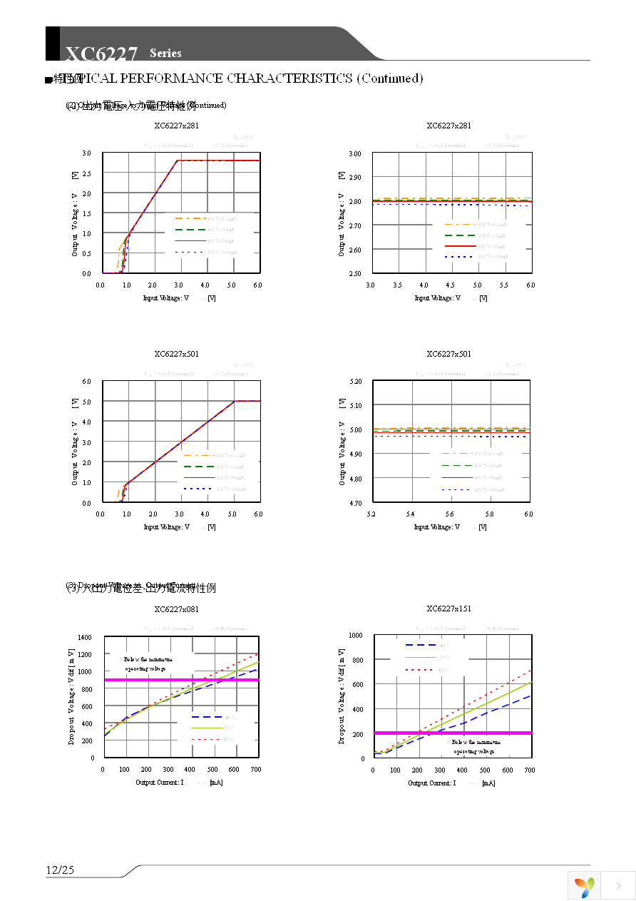 XC6227C331PR-G Page 12