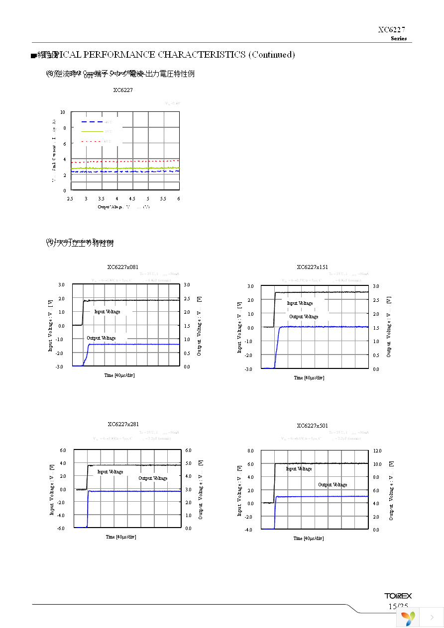 XC6227C331PR-G Page 15