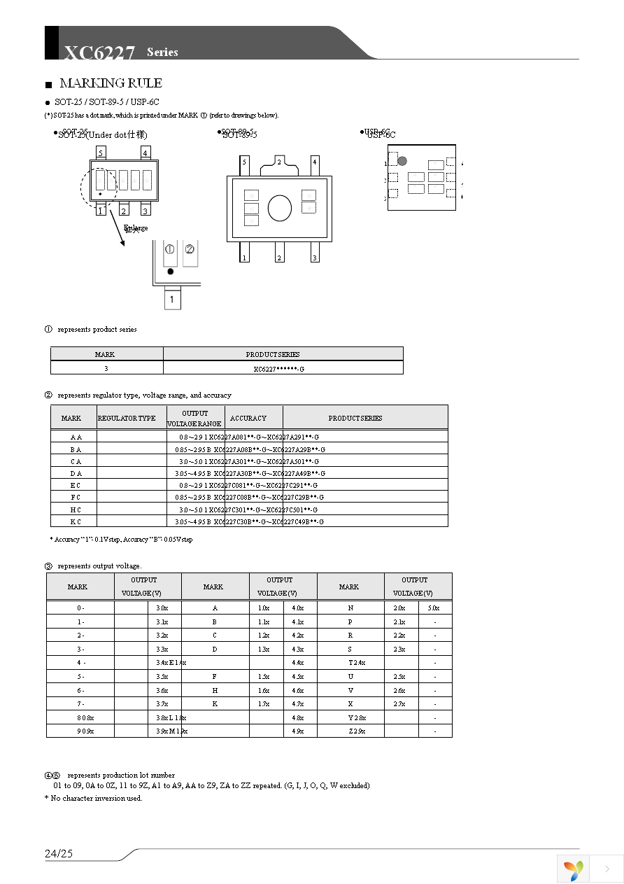 XC6227C331PR-G Page 24