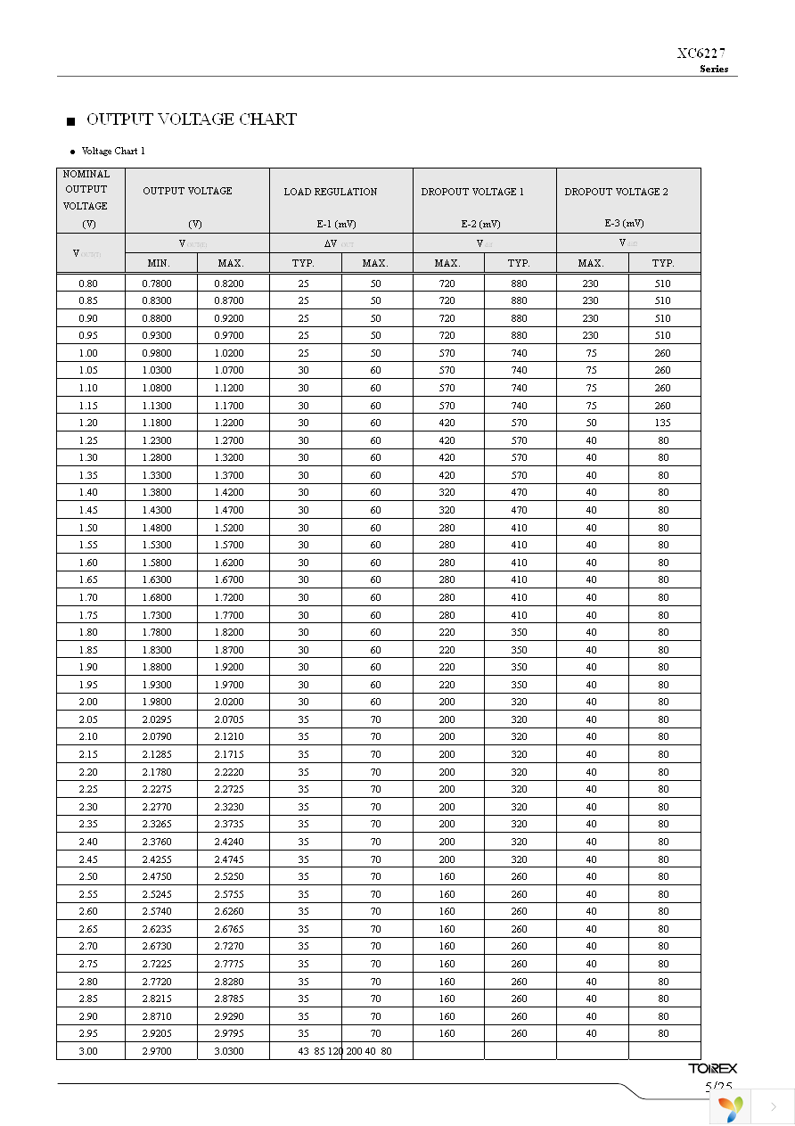 XC6227C331PR-G Page 5