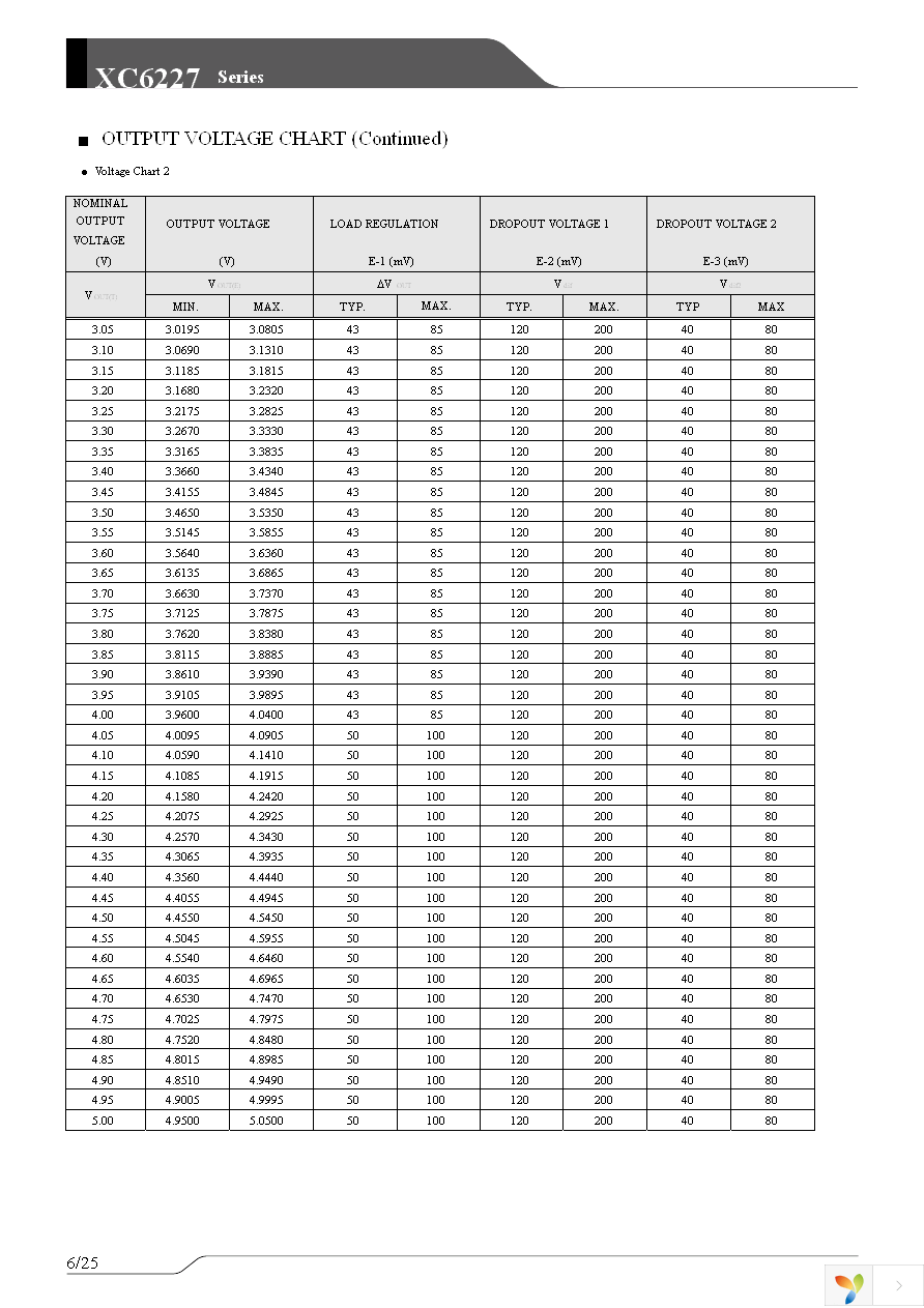 XC6227C331PR-G Page 6