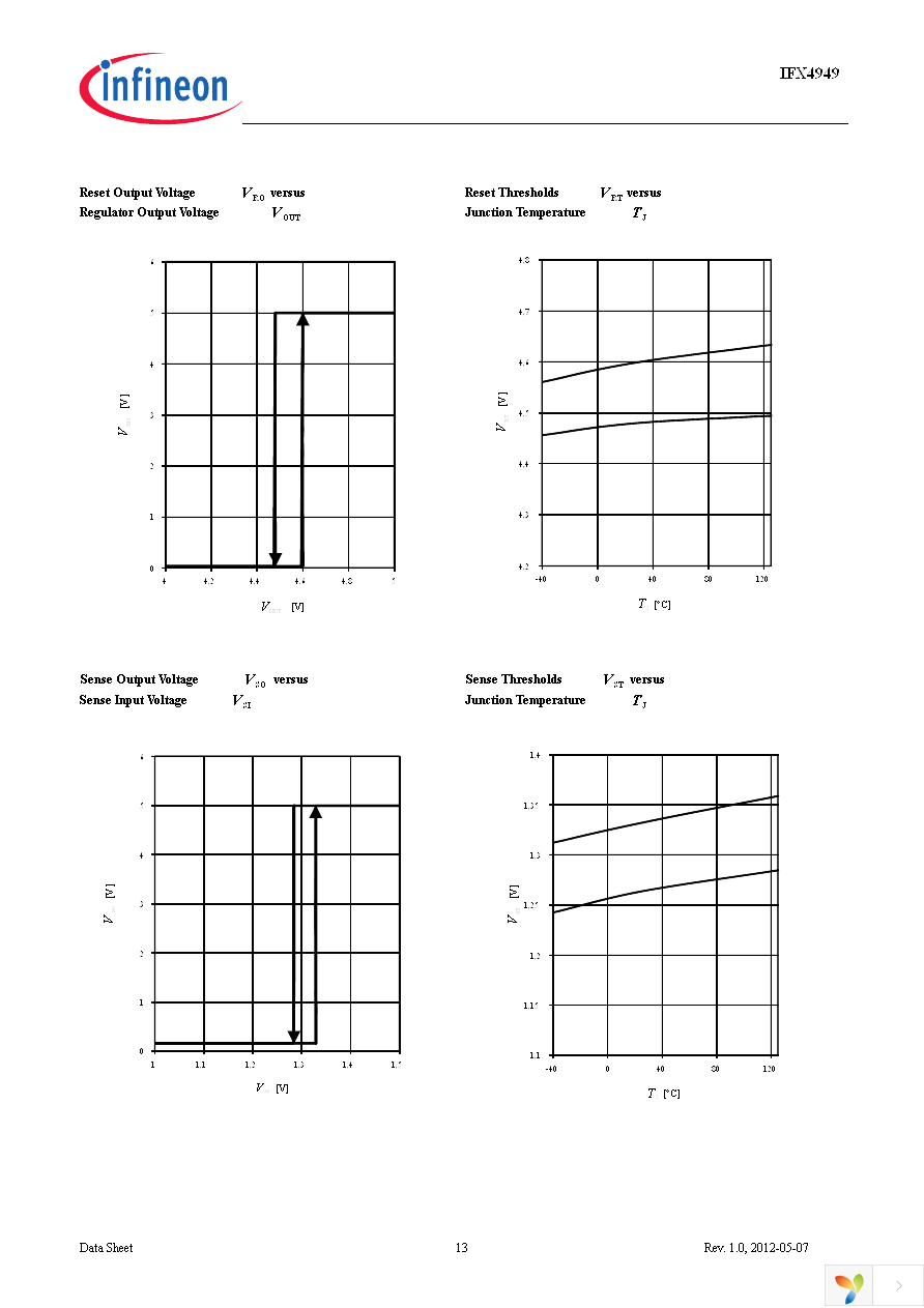 IFX4949SJ Page 13