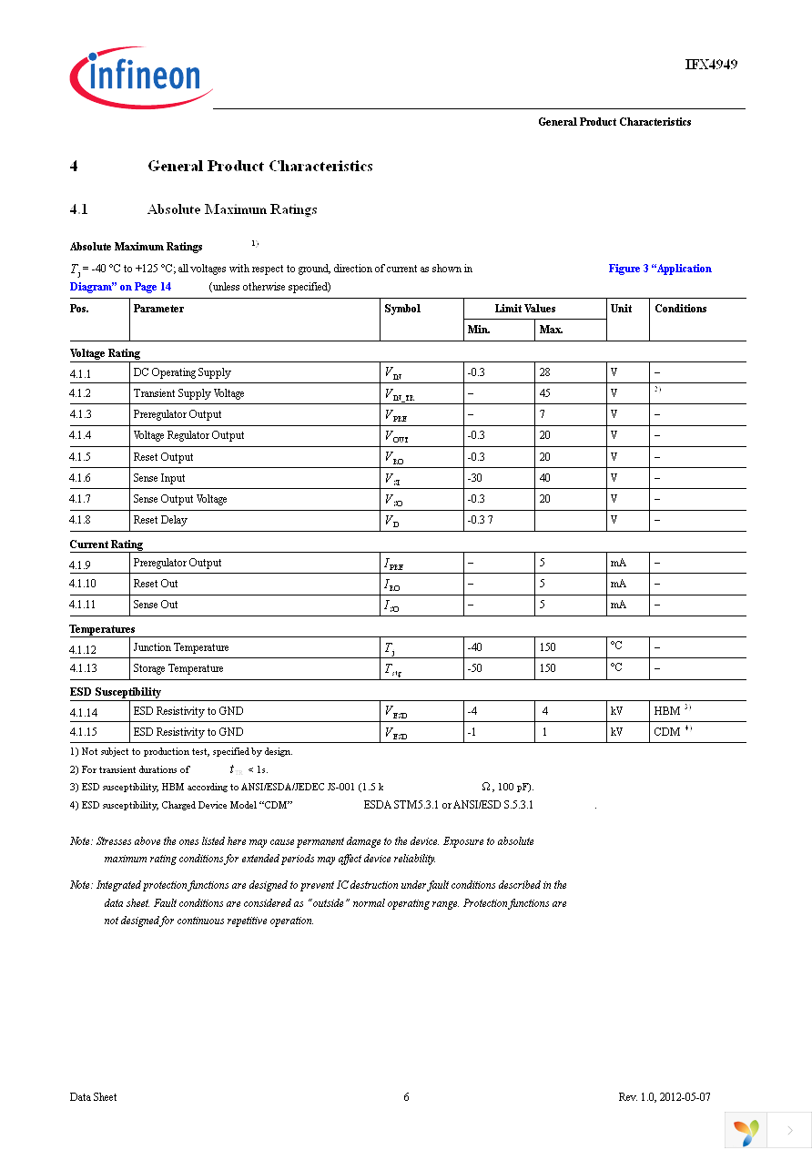 IFX4949SJ Page 6