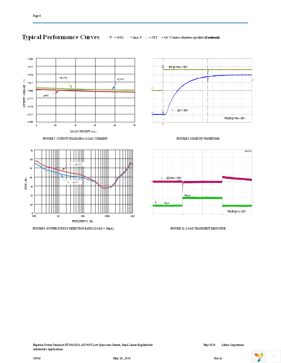 EY1601SA-ADJ Page 6