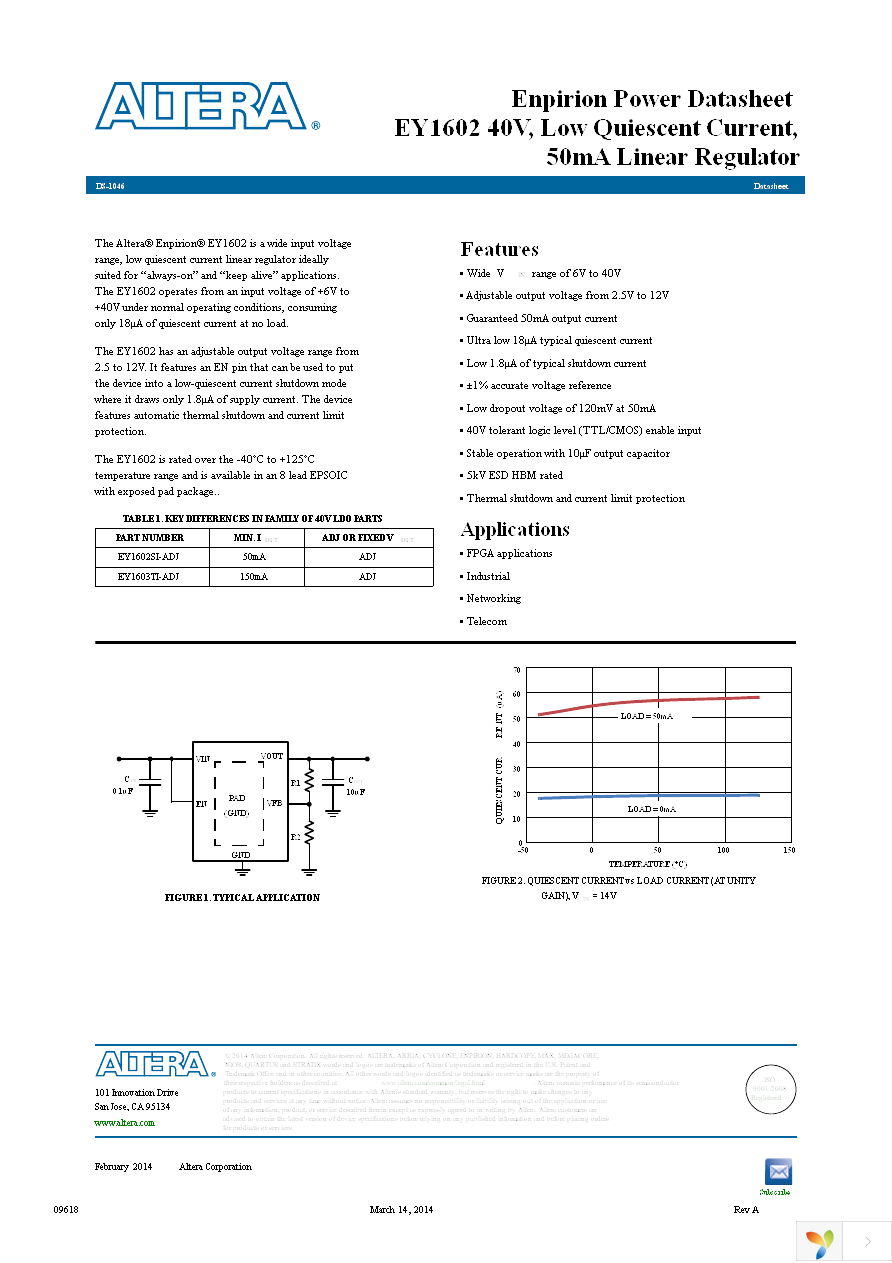 EY1602SI-ADJ Page 1