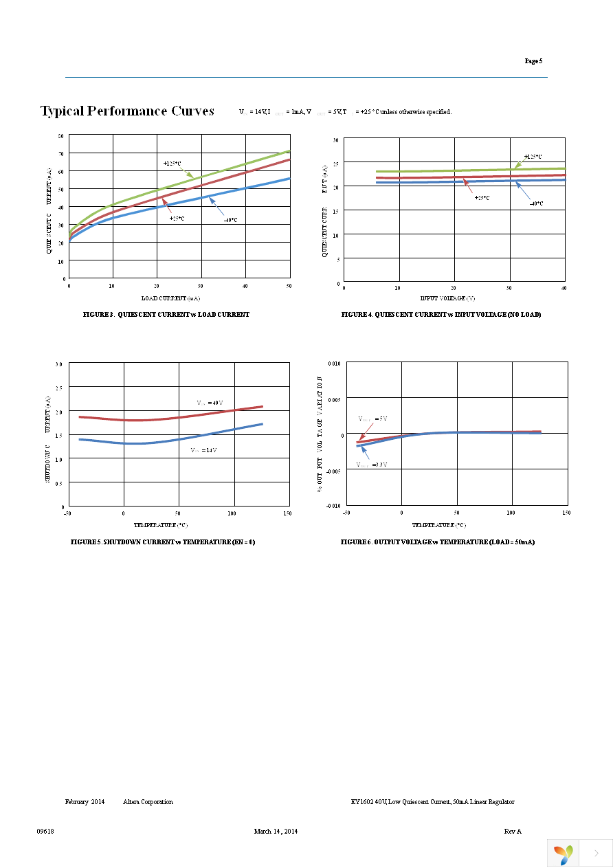 EY1602SI-ADJ Page 5