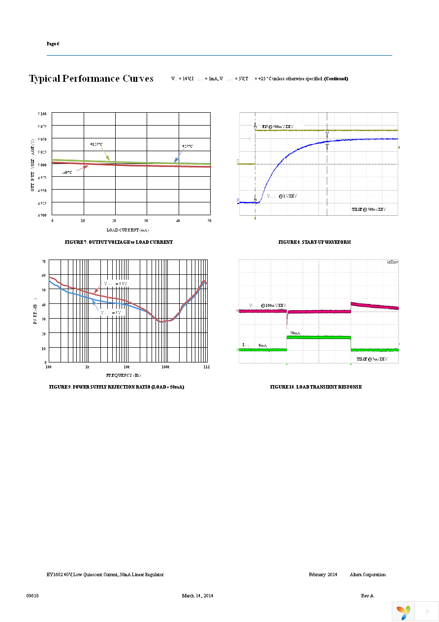 EY1602SI-ADJ Page 6