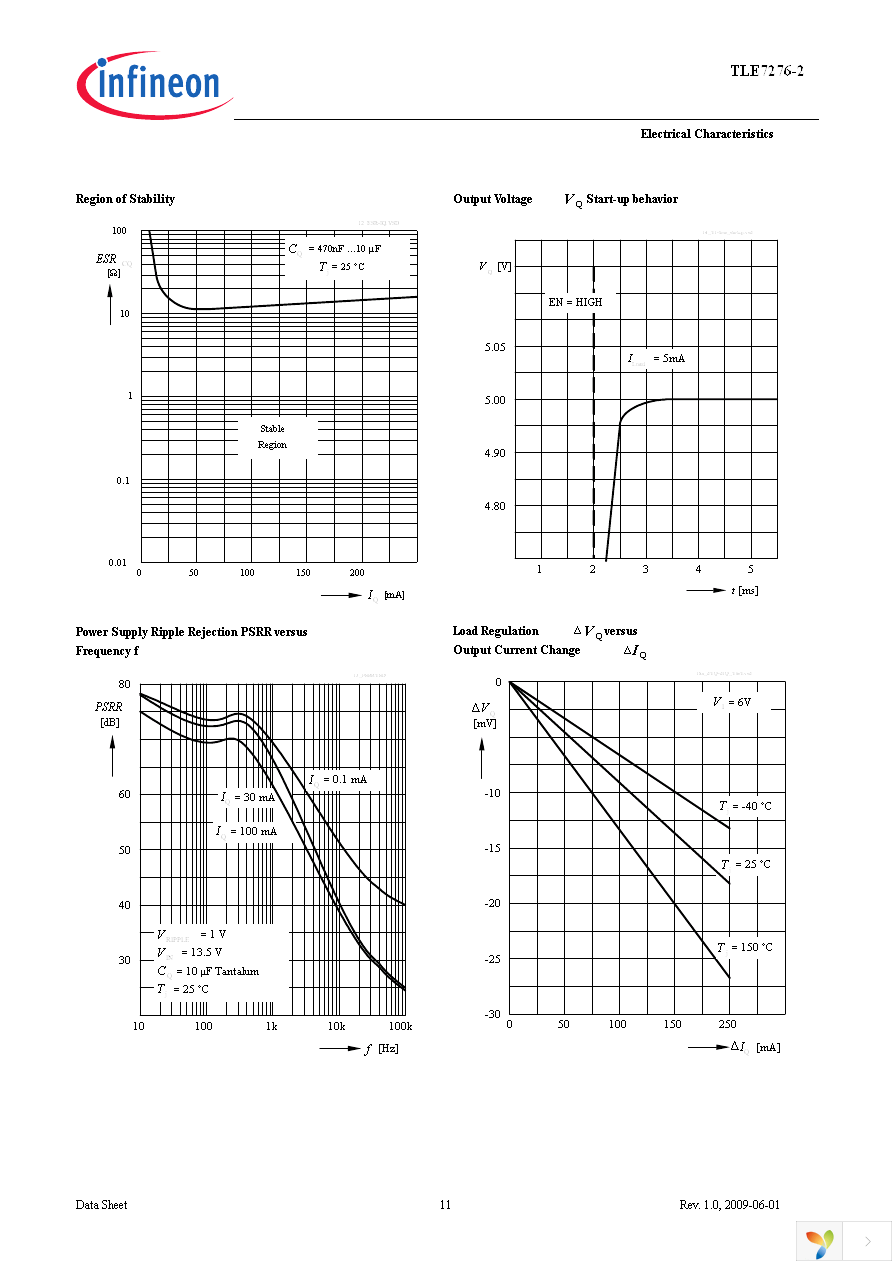 TLE72762DATMA1 Page 11