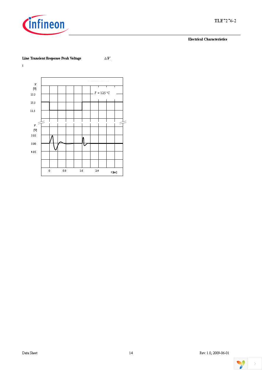 TLE72762DATMA1 Page 14