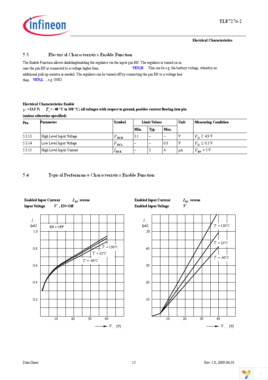 TLE72762DATMA1 Page 15