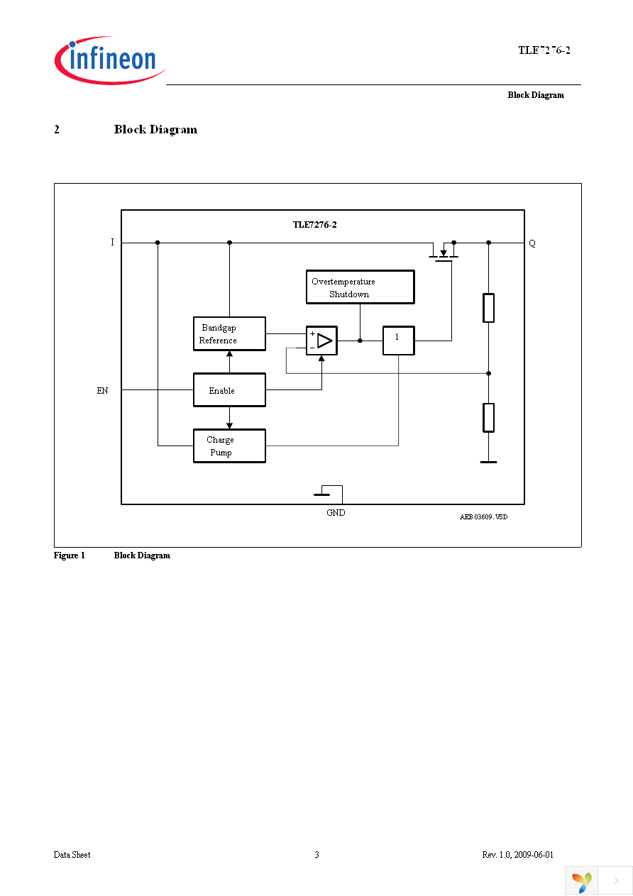 TLE72762DATMA1 Page 3