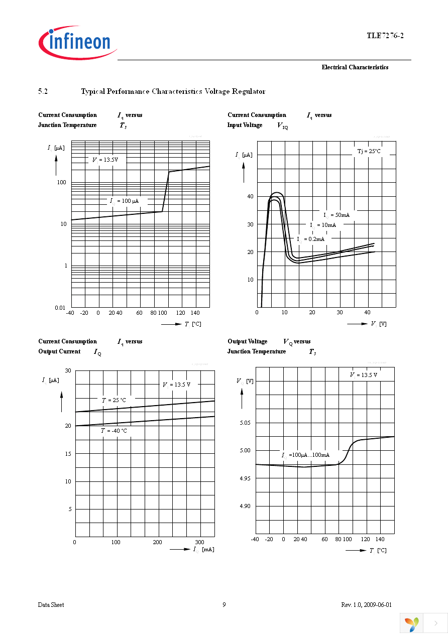 TLE72762DATMA1 Page 9