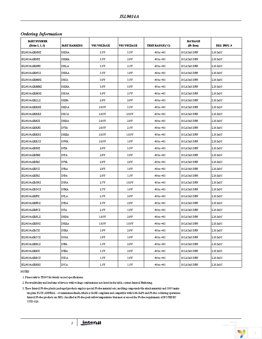 ISL9014AIRFCZ Page 2