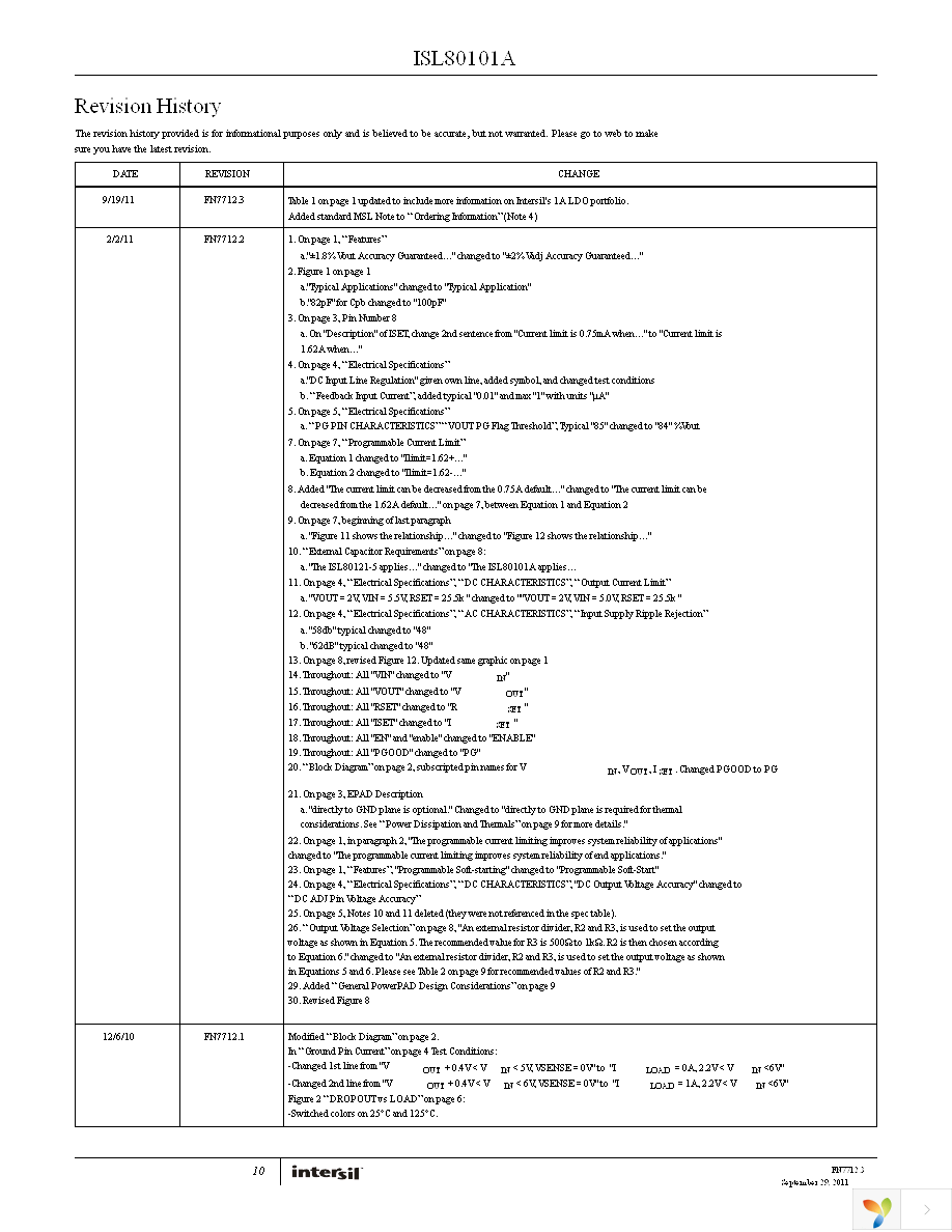 ISL80101AIRAJZ Page 10