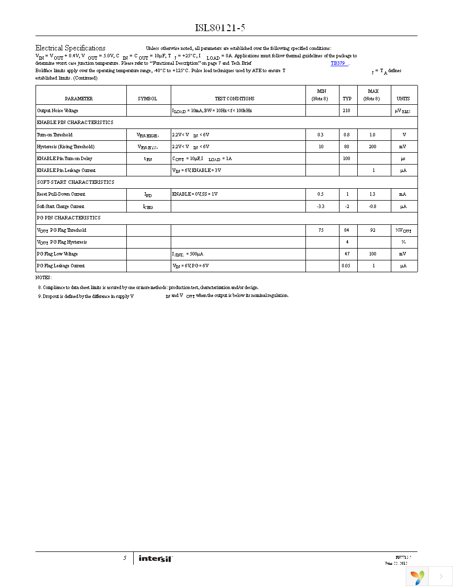 ISL80121IR50Z Page 5