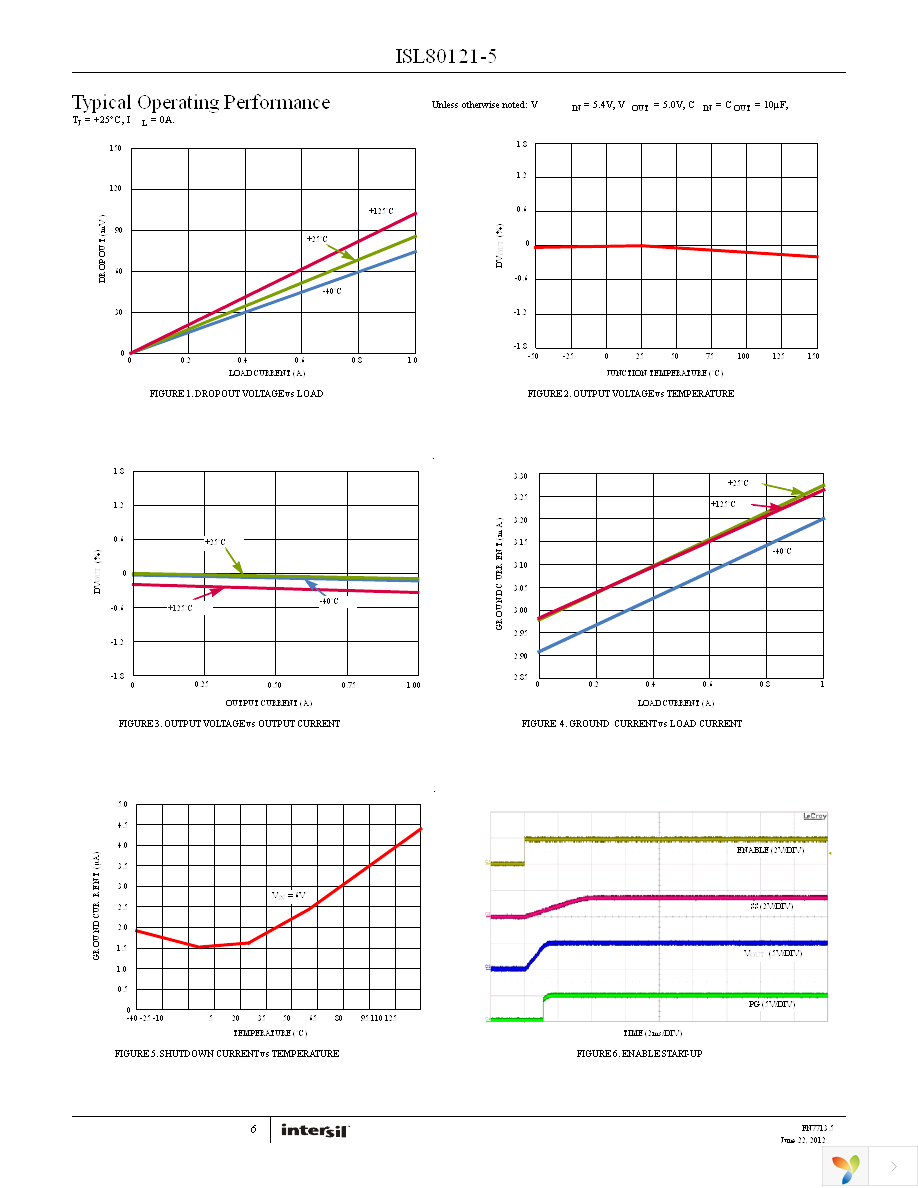 ISL80121IR50Z Page 6