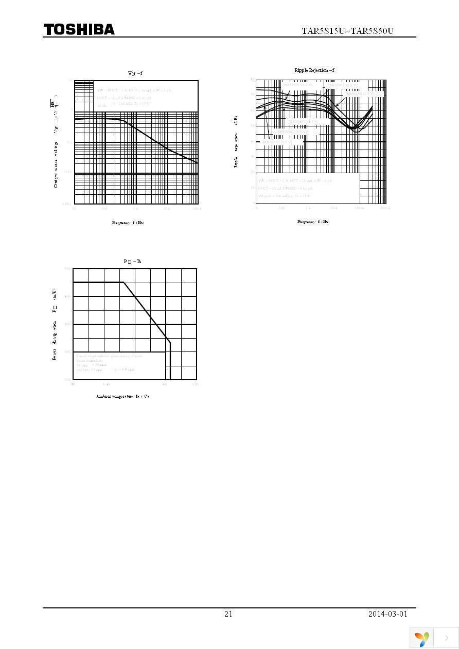 TAR5S33UTE85LF Page 21