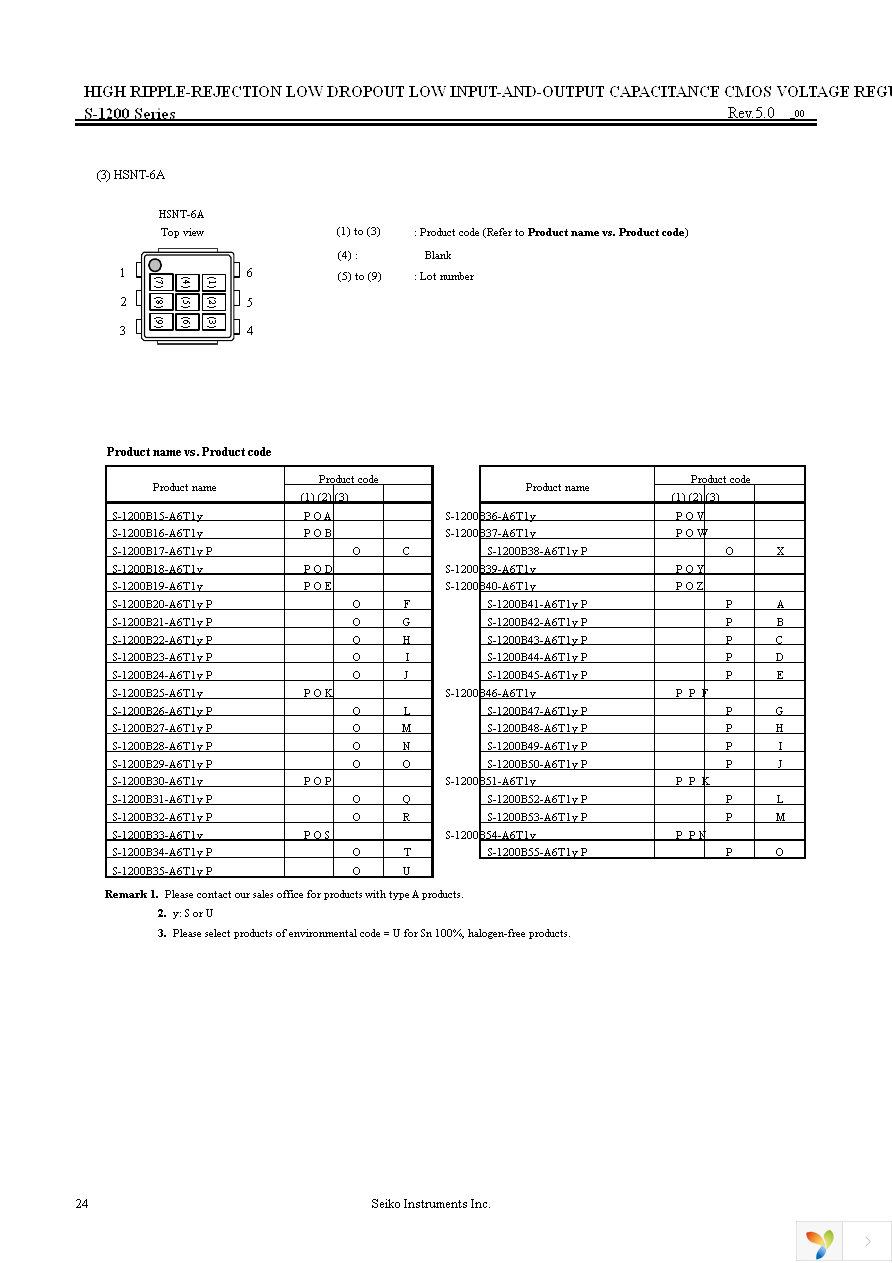 S-1200B24-M5T1G Page 24