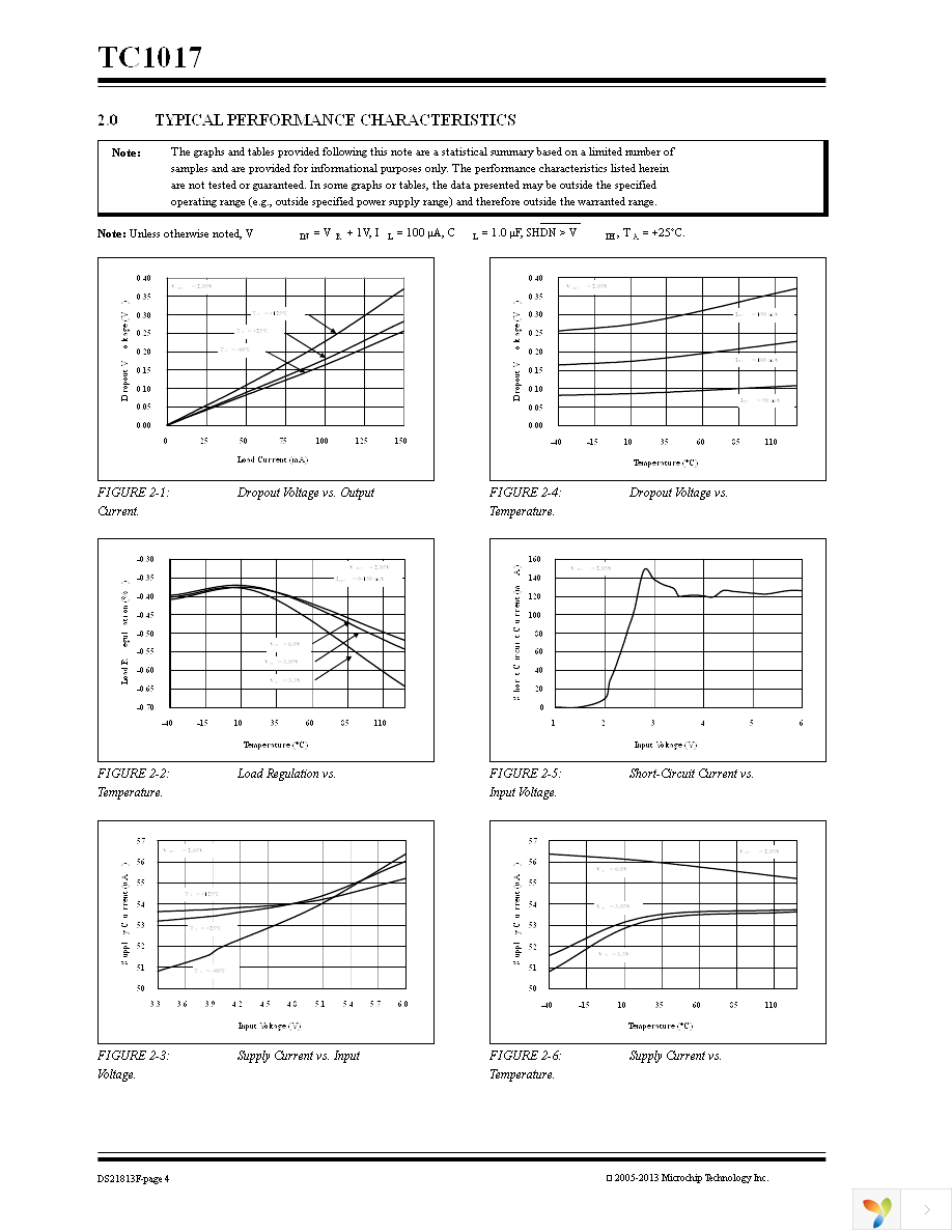 TC1017R-1.8VLTTR Page 4