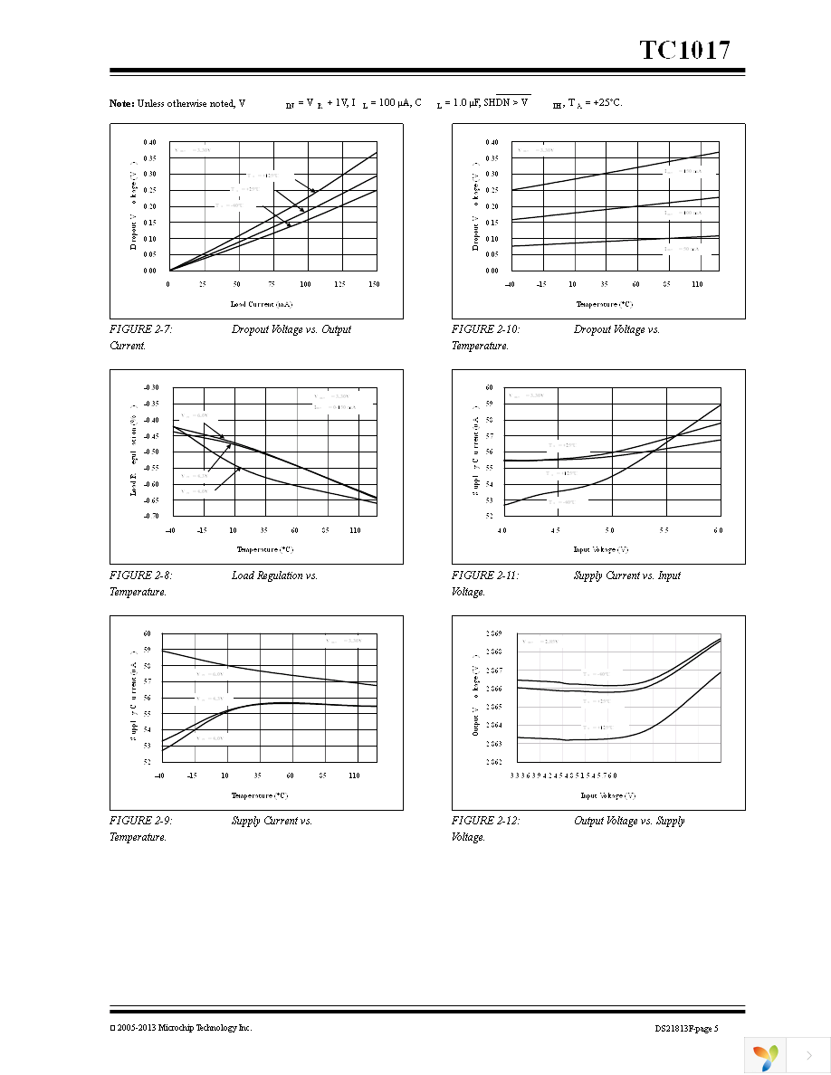 TC1017R-1.8VLTTR Page 5