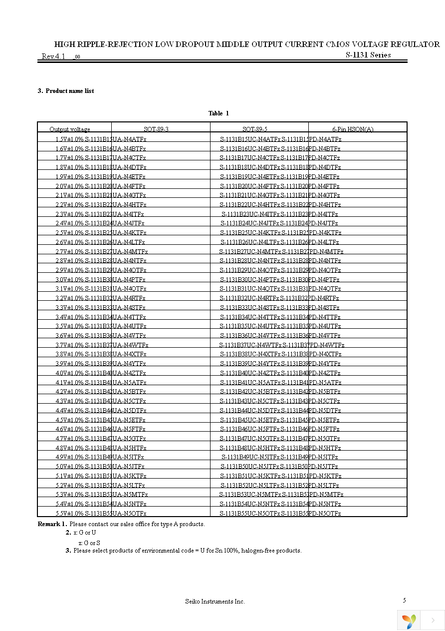 S-1131B17UC-N4CTFG Page 5