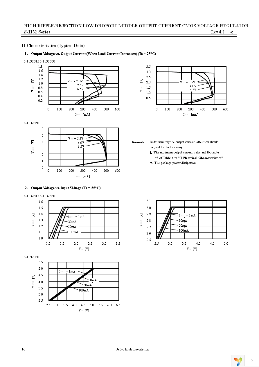 S-1132B19-M5T1G Page 16