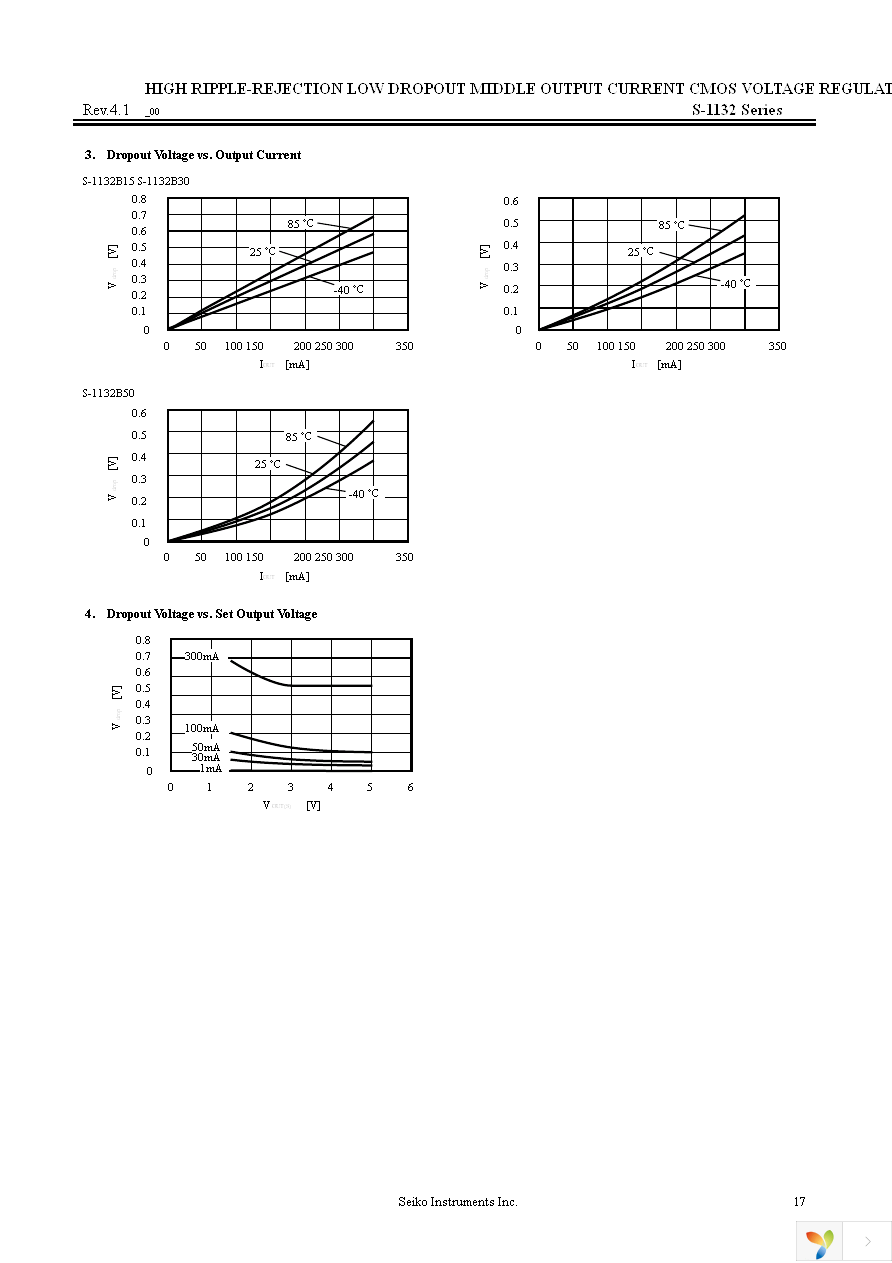 S-1132B19-M5T1G Page 17