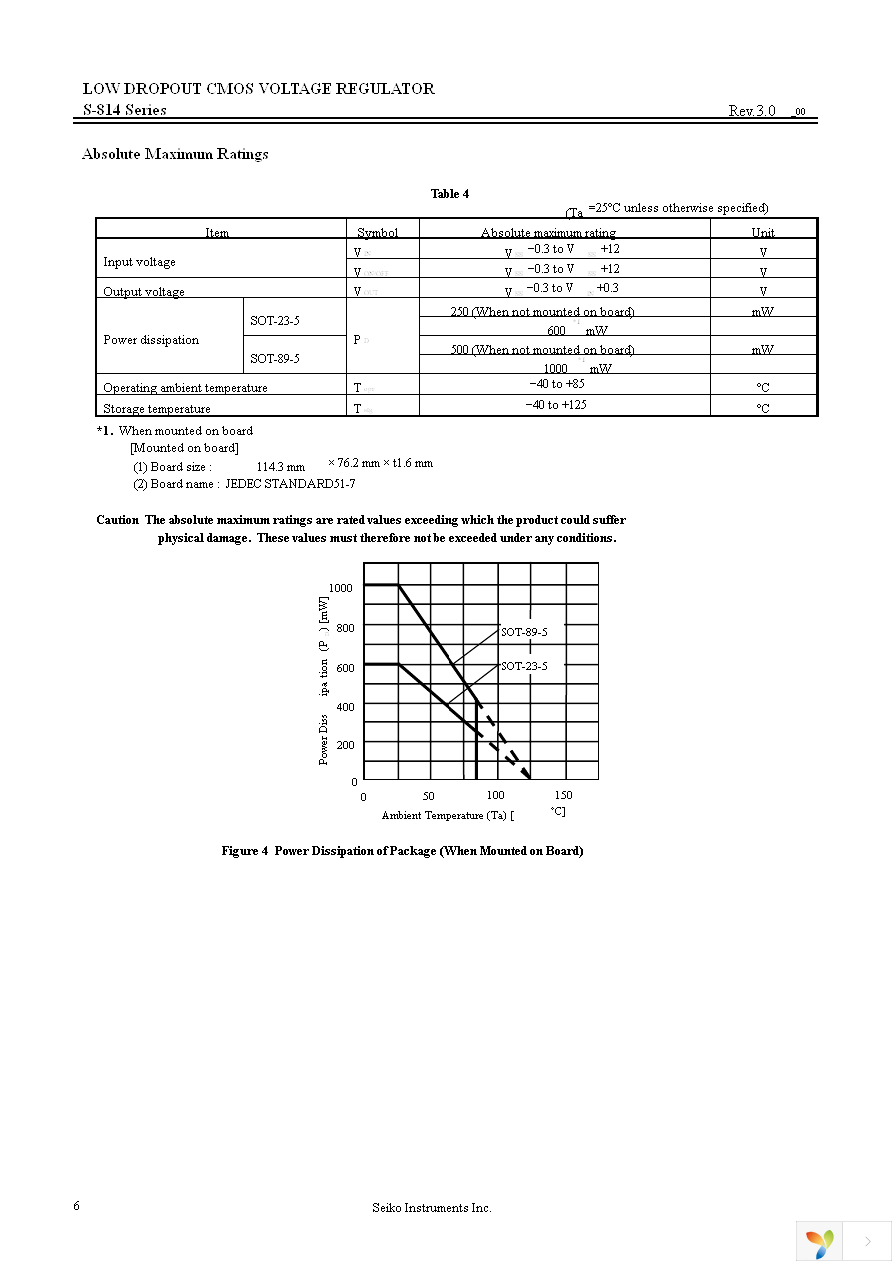 S-814A24AUC-BCOT2G Page 6