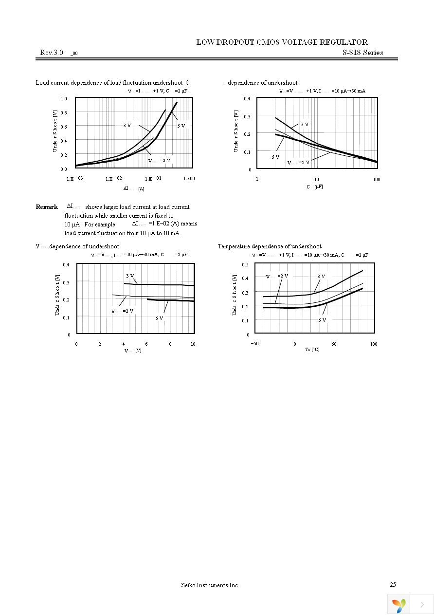 S-818A23AMC-BGDT2G Page 25