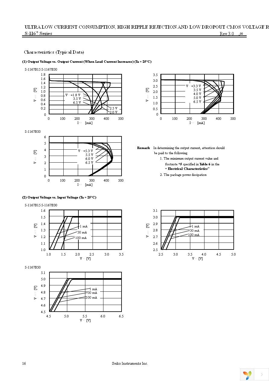 S-1167B23-I6T2G Page 16