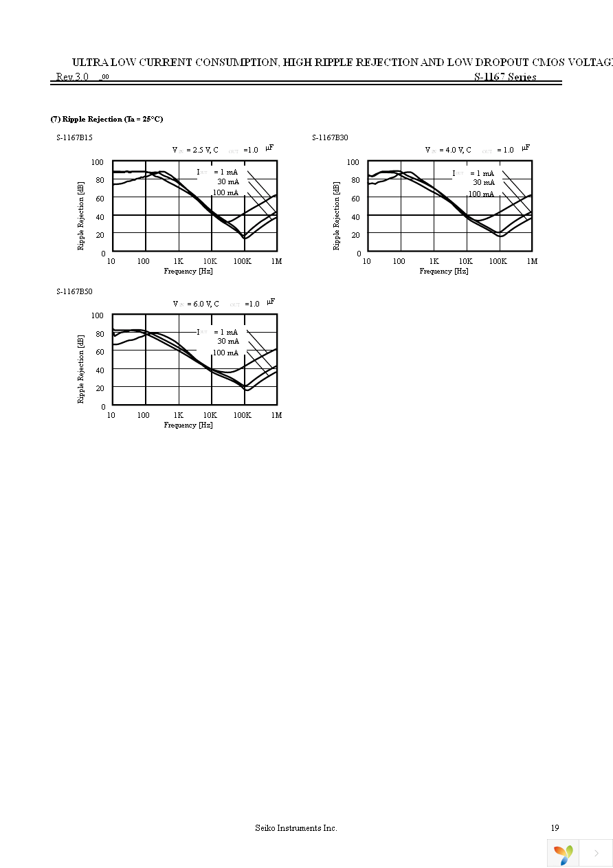 S-1167B23-I6T2G Page 19