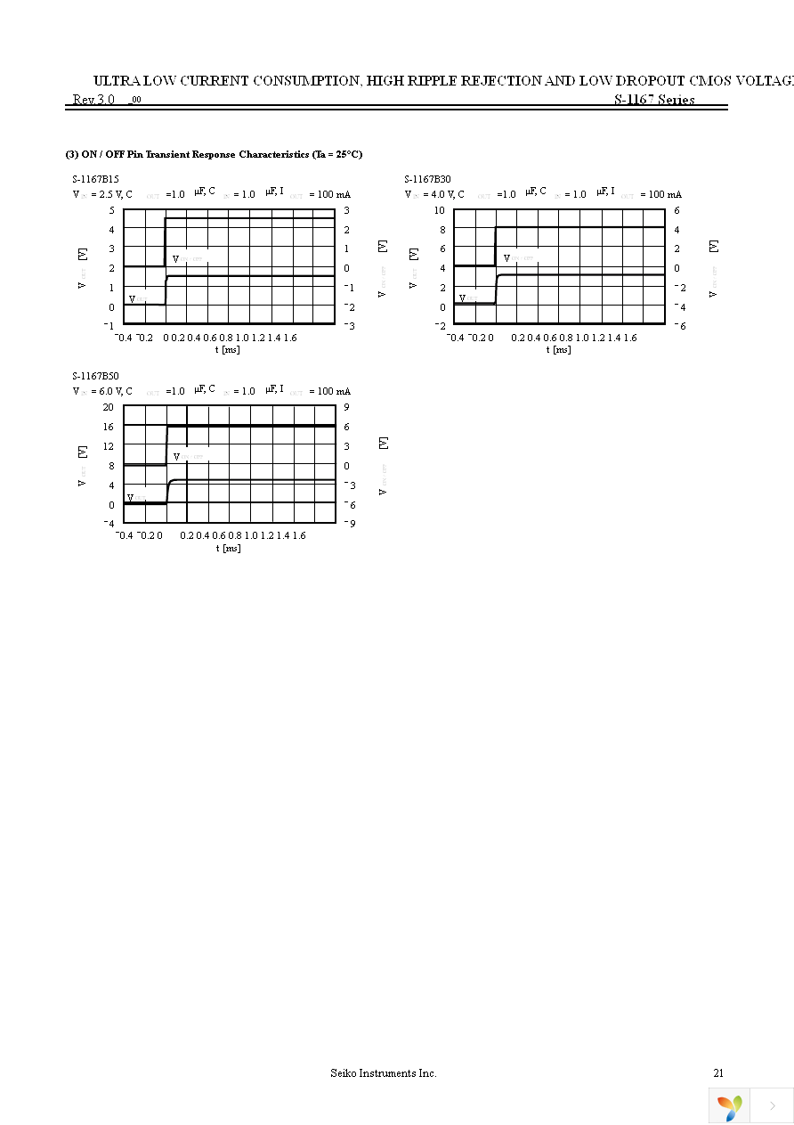 S-1167B23-I6T2G Page 21