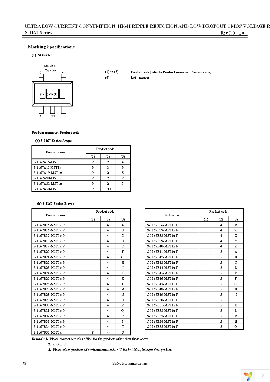 S-1167B23-I6T2G Page 22