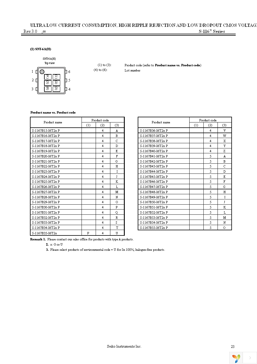 S-1167B23-I6T2G Page 23