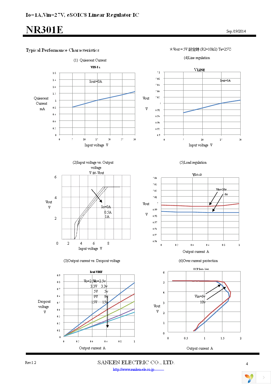 NR301E Page 4