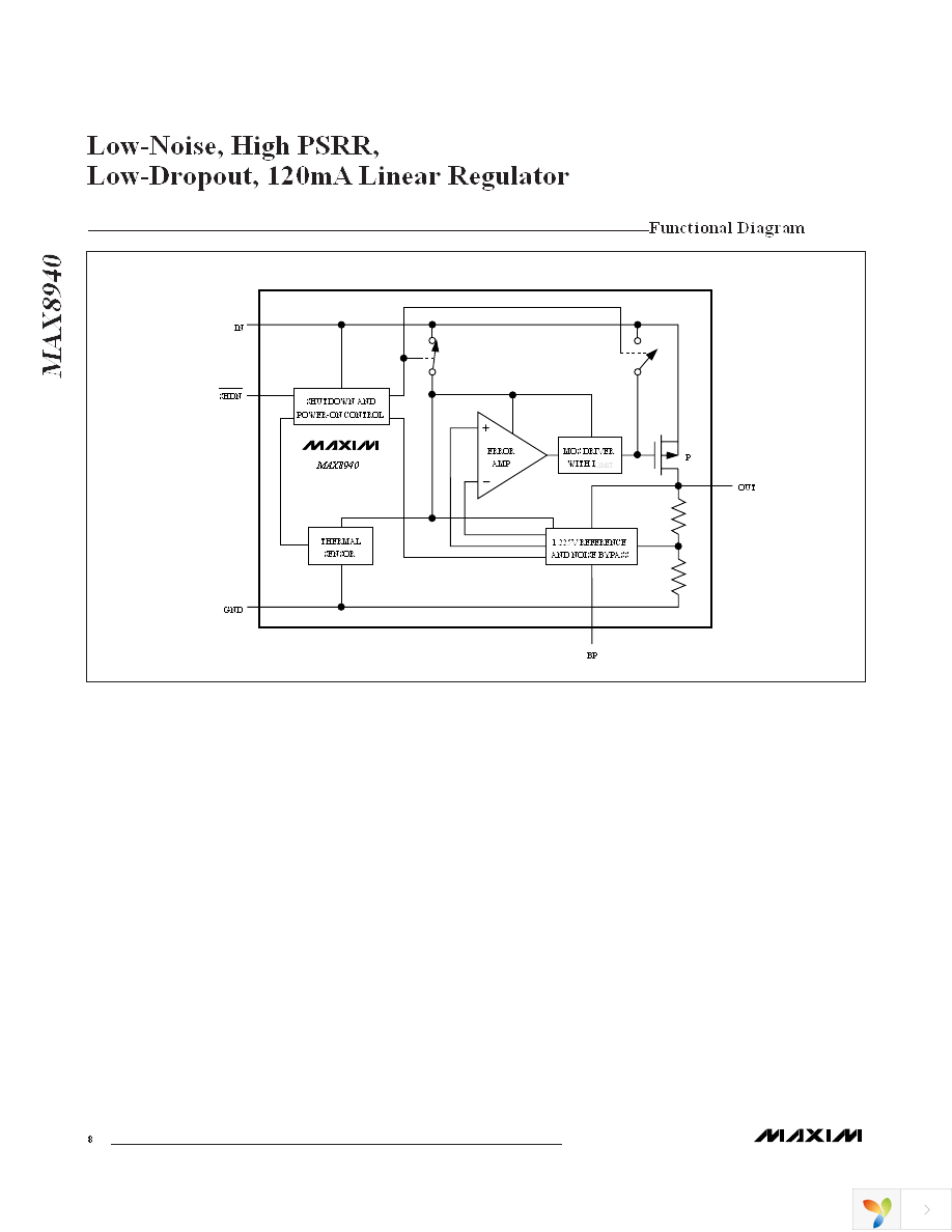 MAX8940EXK28+T Page 8